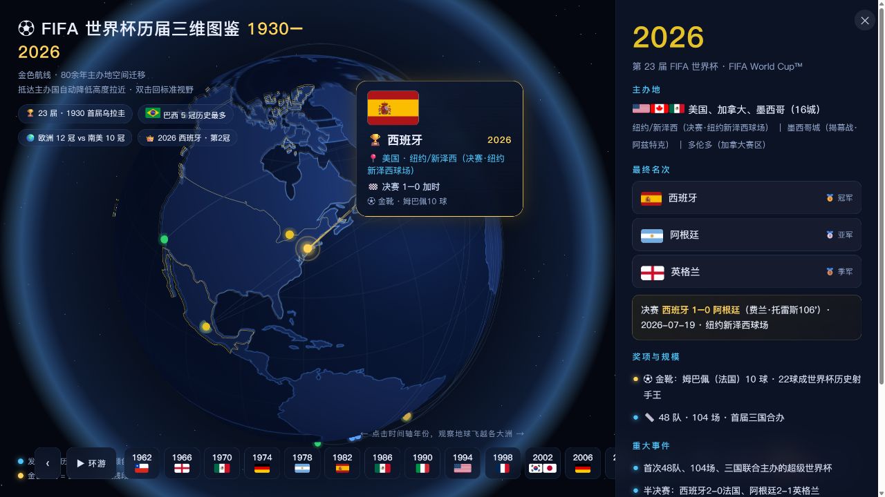 世界杯历届三维图鉴的地球与年份时间轴